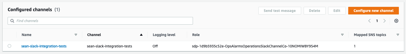 Chatbot configured channels