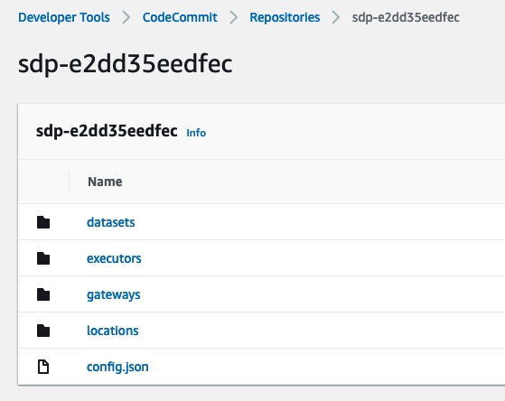 CodeCommit repository
